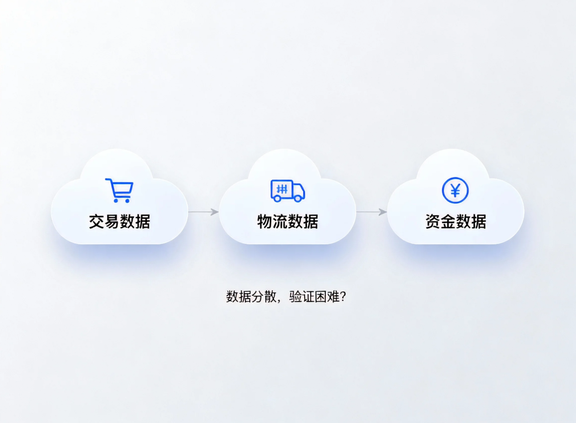 跨境资金结算再提速！新政下如何用“数据流”驱动“资金流”？ - 常昇升集团